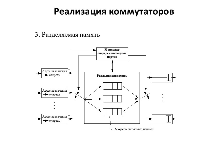 Реализация коммутаторов 3. Разделяемая память